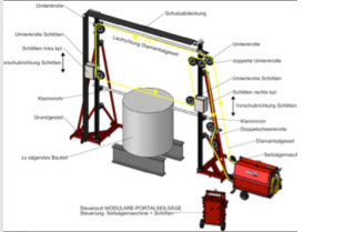 Porta Saw to allow cutting operations